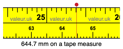 644.7 mm on a tape measure 644.7 millimeters on a tape measure