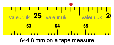 644.8 mm on a tape measure 644.8 millimeters on a tape measure