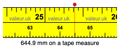 644.9 mm on a tape measure 644.9 millimeters on a tape measure