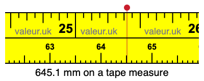 645.1 mm on a tape measure 645.1 millimeters on a tape measure