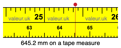 645.2 mm on a tape measure 645.2 millimeters on a tape measure