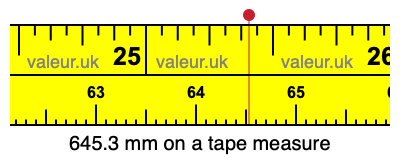 645.3 mm on a tape measure 645.3 millimeters on a tape measure