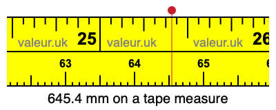 645.4 mm on a tape measure 645.4 millimeters on a tape measure
