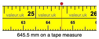 645.5 mm on a tape measure 645.5 millimeters on a tape measure