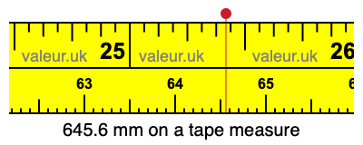 645.6 mm on a tape measure 645.6 millimeters on a tape measure