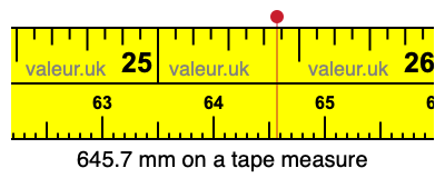 645.7 mm on a tape measure 645.7 millimeters on a tape measure