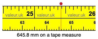 645.8 mm on a tape measure 645.8 millimeters on a tape measure