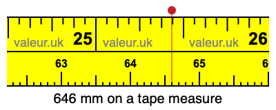 646 mm on a tape measure 646 millimeters on a tape measure