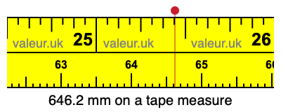 646.2 mm on a tape measure 646.2 millimeters on a tape measure