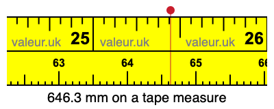 646.3 mm on a tape measure 646.3 millimeters on a tape measure