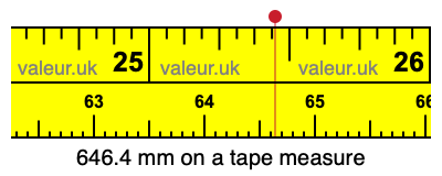 646.4 mm on a tape measure 646.4 millimeters on a tape measure