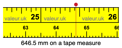 646.5 mm on a tape measure 646.5 millimeters on a tape measure