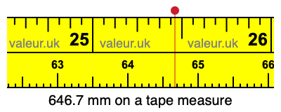 646.7 mm on a tape measure 646.7 millimeters on a tape measure