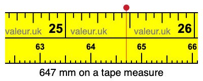 647 mm on a tape measure 647 millimeters on a tape measure