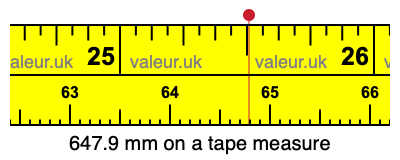 647.9 mm on a tape measure 647.9 millimeters on a tape measure