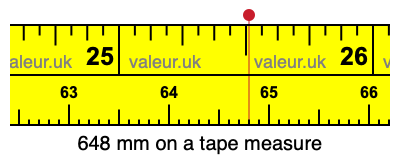 648 mm on a tape measure 648 millimeters on a tape measure