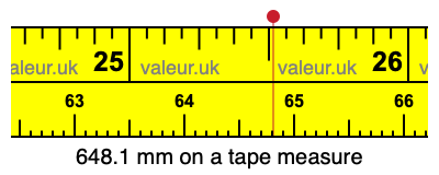 648.1 mm on a tape measure 648.1 millimeters on a tape measure