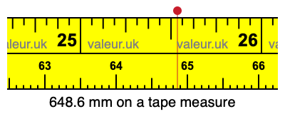 648.6 mm on a tape measure 648.6 millimeters on a tape measure