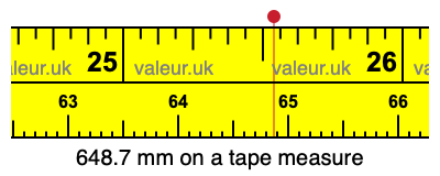 648.7 mm on a tape measure 648.7 millimeters on a tape measure