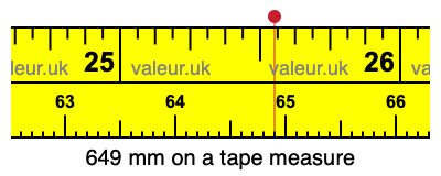 649 mm on a tape measure 649 millimeters on a tape measure