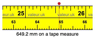 649.2 mm on a tape measure 649.2 millimeters on a tape measure
