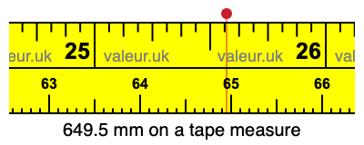 649.5 millimeters on a tape measure