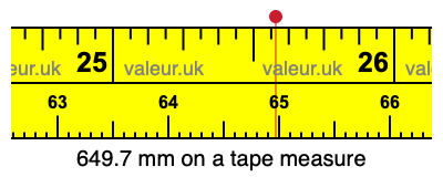649.7 millimeters on a tape measure