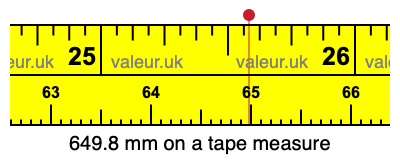 649.8 millimeters on a tape measure