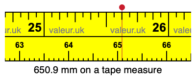 650.9 millimeters on a tape measure