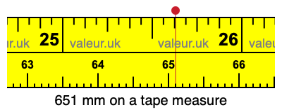 651 mm on a tape measure 651 millimeters on a tape measure
