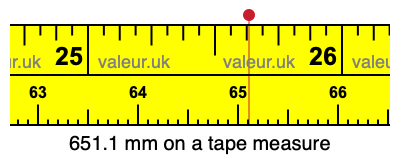 651.1 millimeters on a tape measure