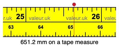651.2 mm on a tape measure 651.2 millimeters on a tape measure