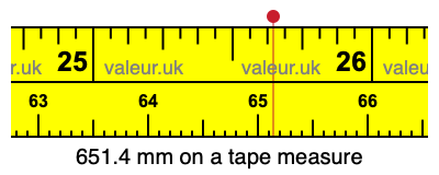 651.4 mm on a tape measure 651.4 millimeters on a tape measure
