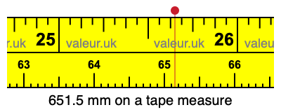 651.5 mm on a tape measure 651.5 millimeters on a tape measure