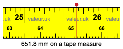 651.8 mm on a tape measure 651.8 millimeters on a tape measure