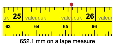 652.1 millimeters on a tape measure