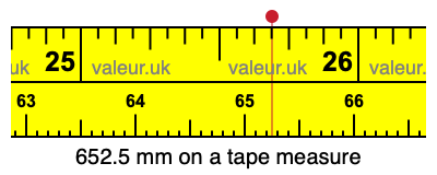 652.5 mm on a tape measure 652.5 millimeters on a tape measure