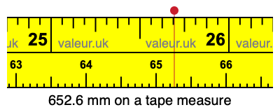 652.6 millimeters on a tape measure