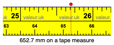 652.7 mm on a tape measure 652.7 millimeters on a tape measure