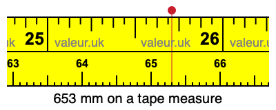 653 millimeters on a tape measure