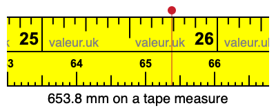 653.8 millimeters on a tape measure