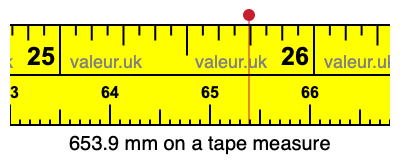 653.9 millimeters on a tape measure