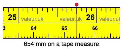 654 millimeters on a tape measure