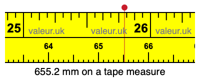 655.2 mm on a tape measure 655.2 millimeters on a tape measure