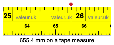 655.4 mm on a tape measure 655.4 millimeters on a tape measure