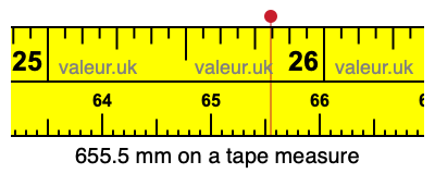 655.5 millimeters on a tape measure
