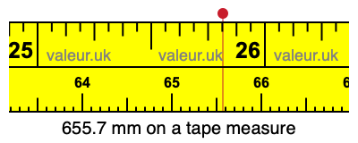 655.7 millimeters on a tape measure