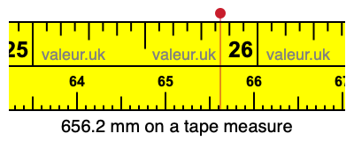 656.2 millimeters on a tape measure