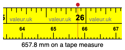 657.8 millimeters on a tape measure