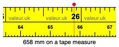 658 millimeters on a tape measure